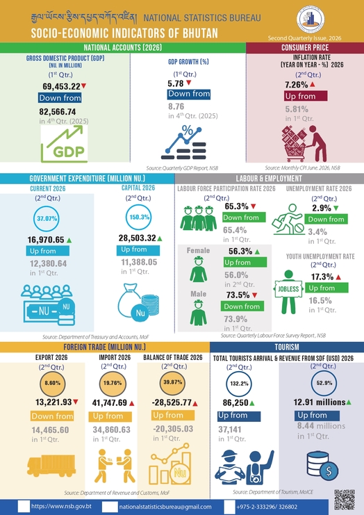 Infographic 2nd Qtr SEI 2026 (2)_page-0001