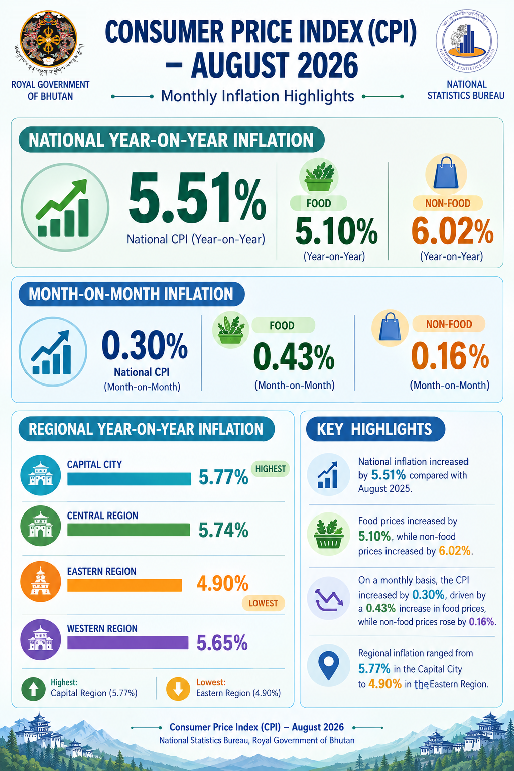 CPI_August_2026_infographic