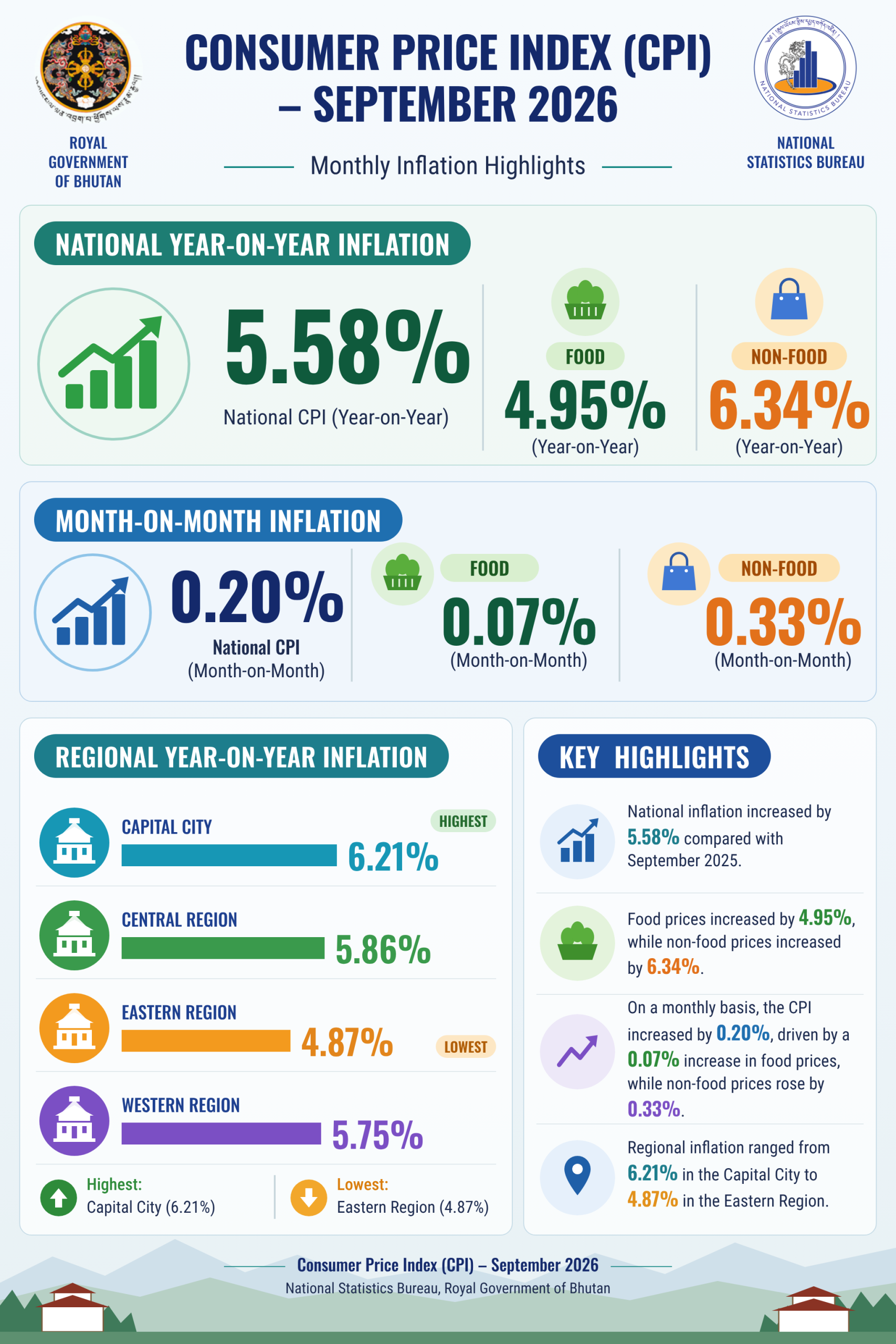 CPI_Infographic_September_2026