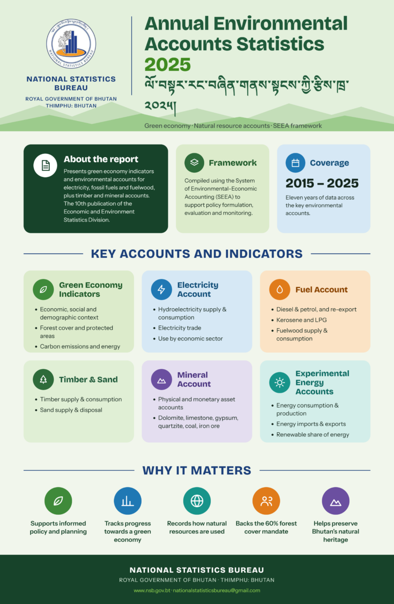 Infographic