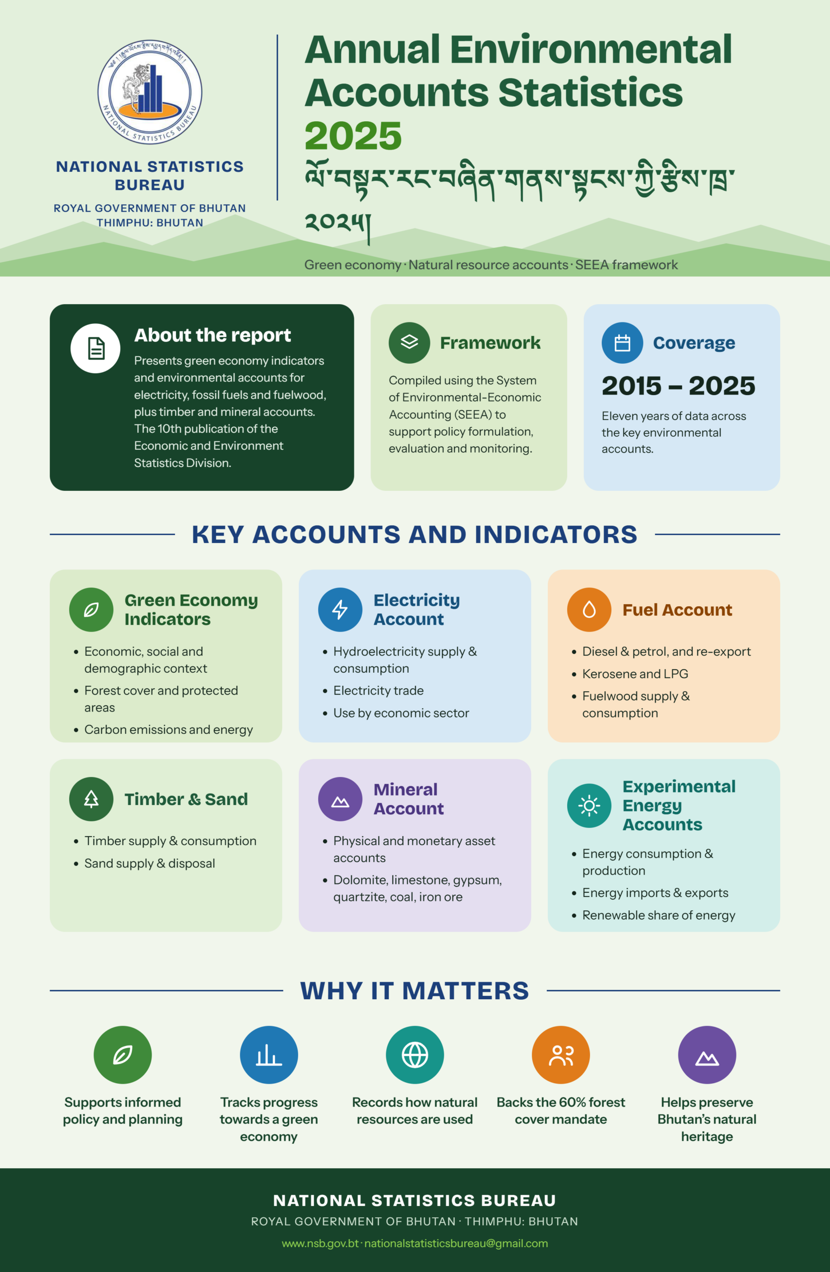 Infographic