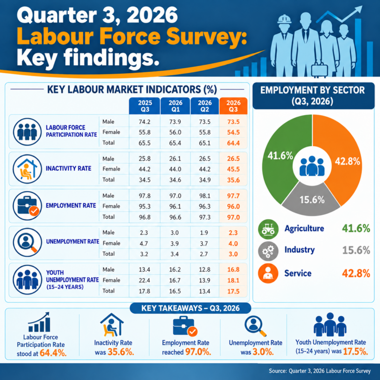 Q3 LFS Infographic